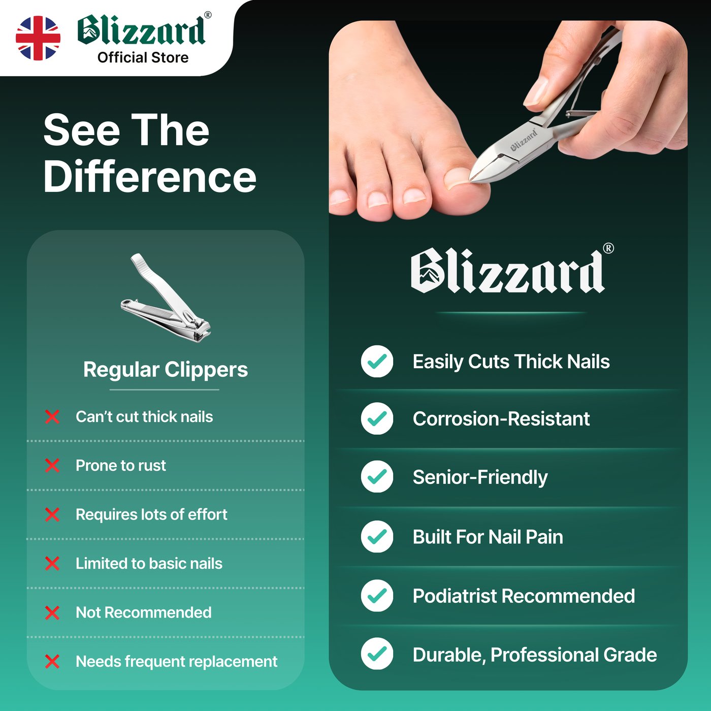 Blizzard® Professional Toenail Clippers for Thick Nails – 14.5cm, Straight Head, Smooth Handles