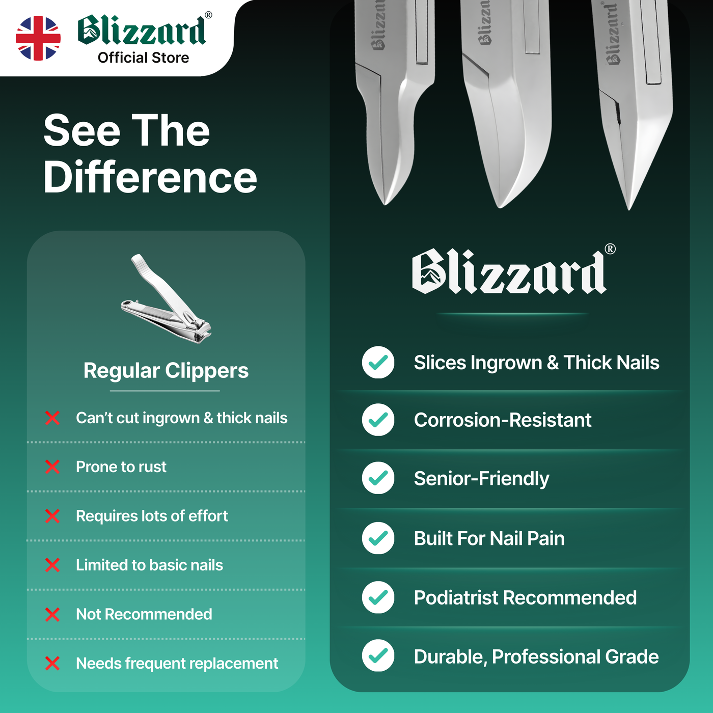 Blizzard® 3-Pcs Podiatry Nail Clippers Set | Concave, Arrow & Flame Heads