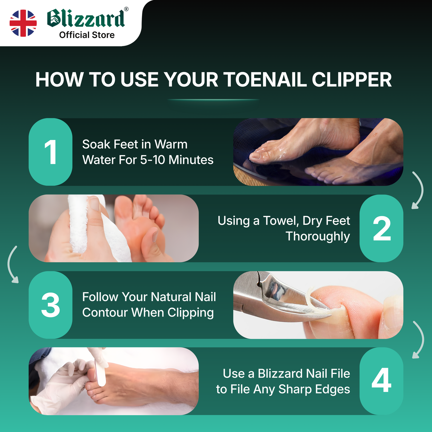 Instructional guide on how to use a toenail clipper with step-by-step instructions and images.