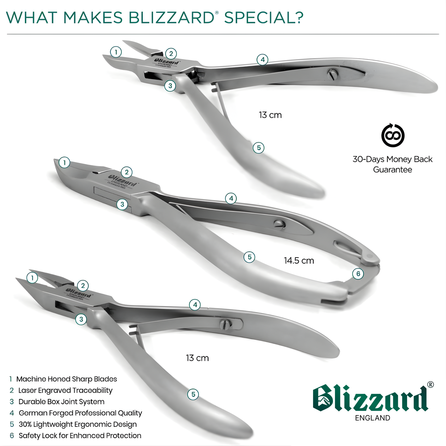 Blizzard® 3-Pcs Podiatry Nail Clippers Set | Concave, Arrow & Flame Heads