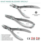 Blizzard® 3-piece podiatry nail clippers set features – reusable, autoclavable, ISO certified, heavy-duty German steel for professional foot care