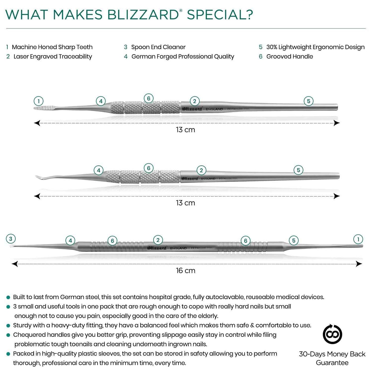 Key features of Blizzard® 3-piece ingrown toenail kit – German steel, ISO certified, reusable and autoclavable tools